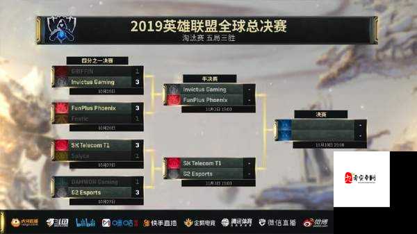 LOLS9小组赛分组结果在资源管理中的重要性及高效利用策略