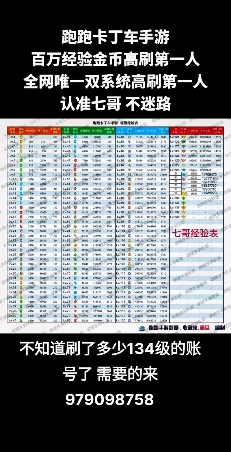 跑跑卡丁车接力赛技巧得分攻略，如何三次登顶全场最高？