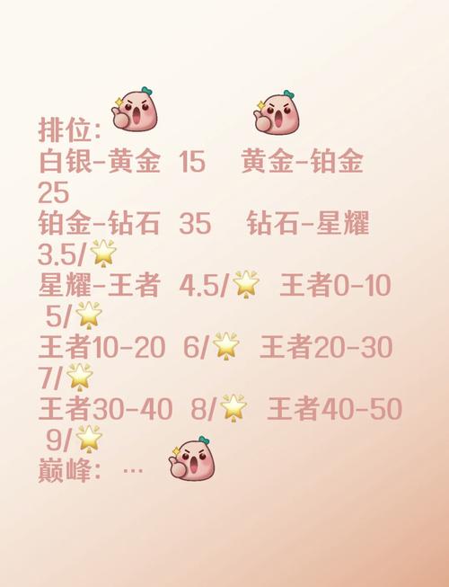 解锁荣耀，跑跑卡丁车排位赛积分累计提升20分全攻略