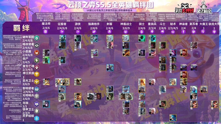云顶之弈3星亚索属性，资源管理、高效利用与最大化价值