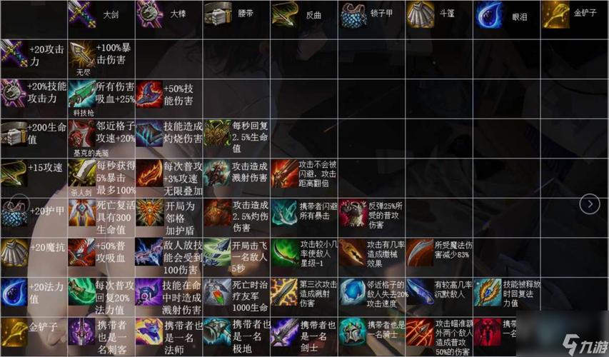 云顶之弈3虚空6刺客装备，资源管理的艺术