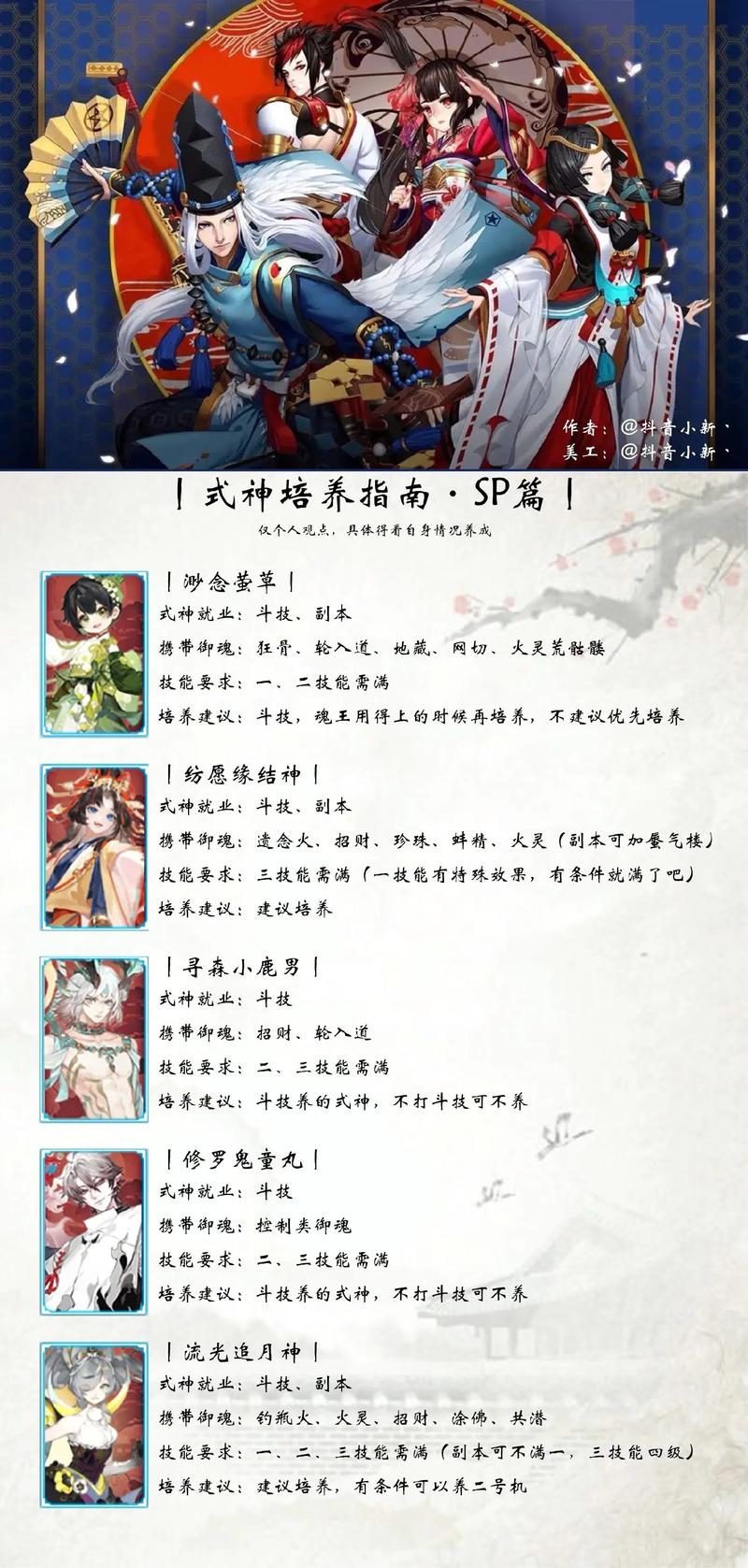 阴阳师妖怪屋R式神哪个厉害，全面解析与管理策略