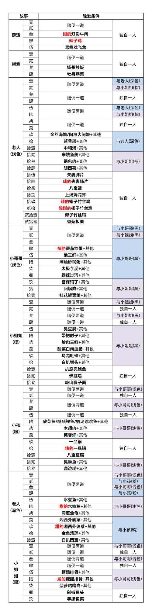 食物语青花瓷茶具送给谁在资源管理中的重要性及策略
