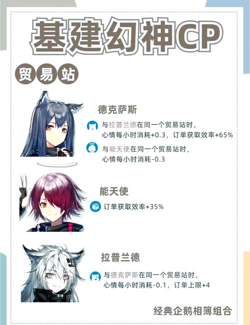 明日方舟，如何高效获得并利用沙滩护卫