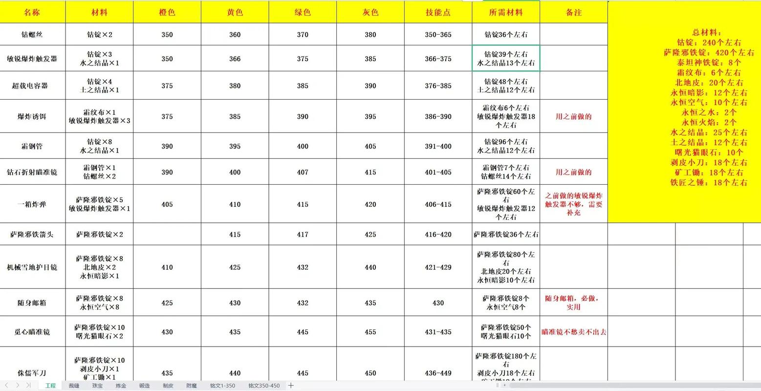 魔兽世界怀旧服种族天赋深度解析与资源管理技巧