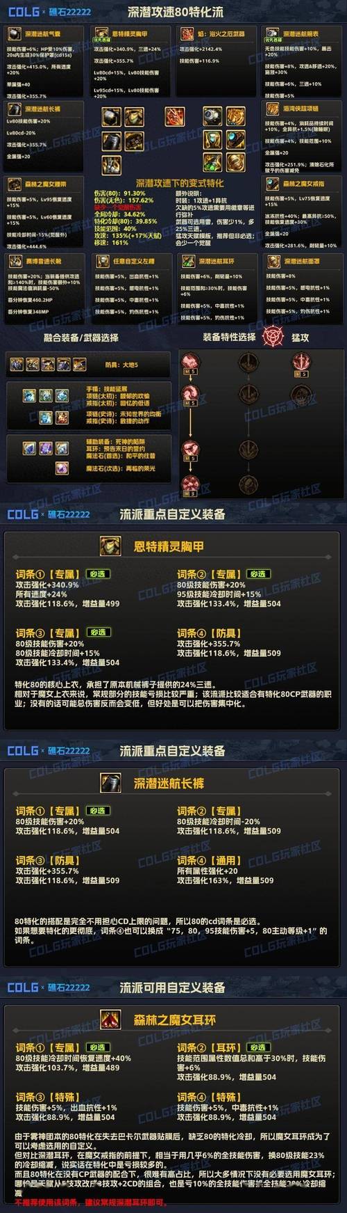 DNF9月9日每日一题答案分享，资源管理的高效策略