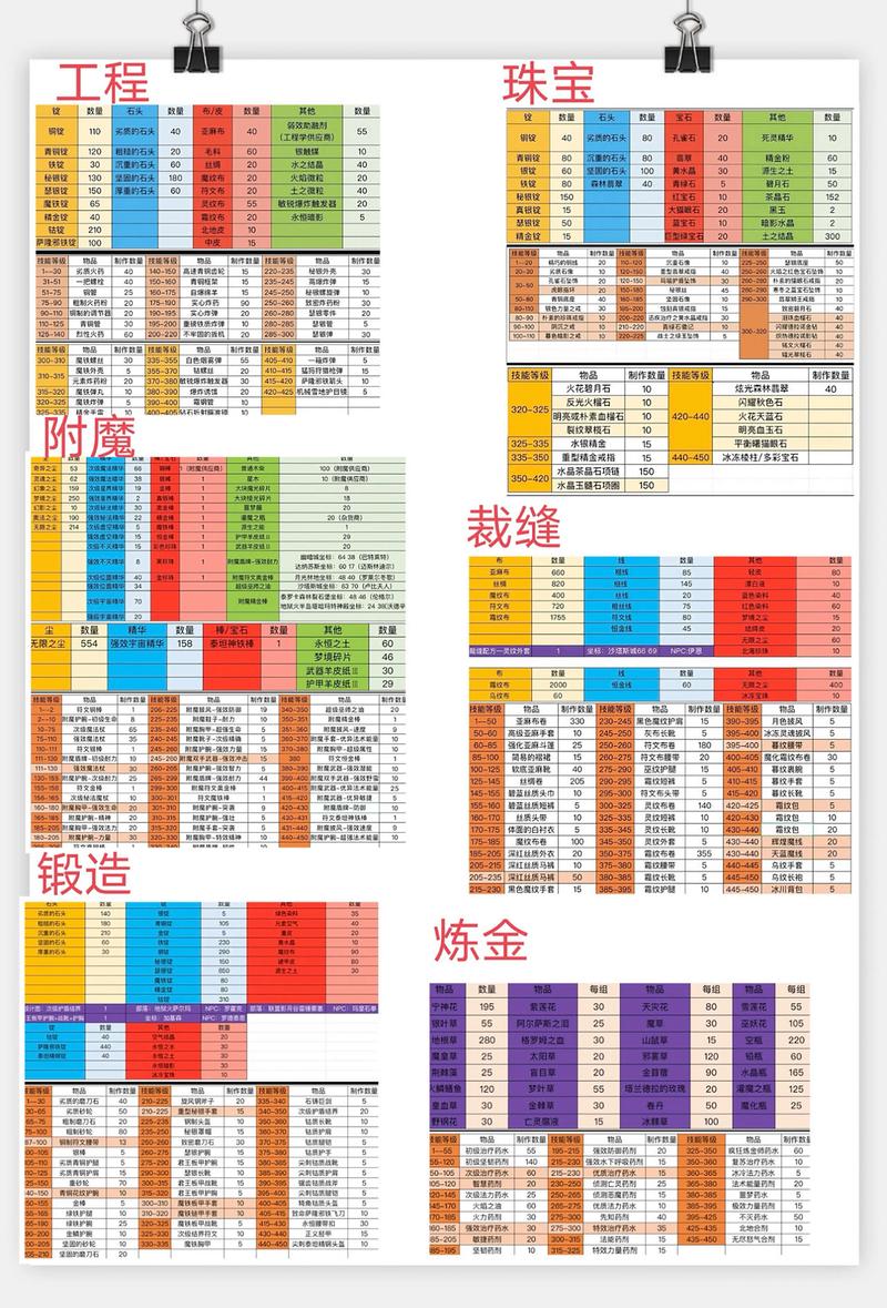魔兽世界怀旧服血色修道院任务全攻略