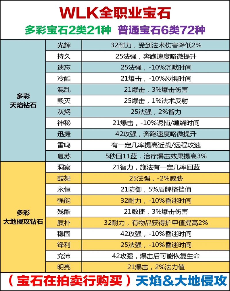 魔兽世界怀旧服需要付费吗，资源管理深度解析