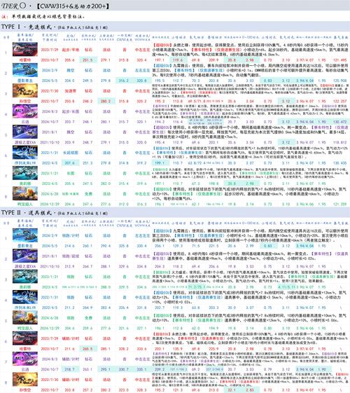 QQ飞车手游8月30日每日一题答案分享,资源管理、高效利用与价值最大化