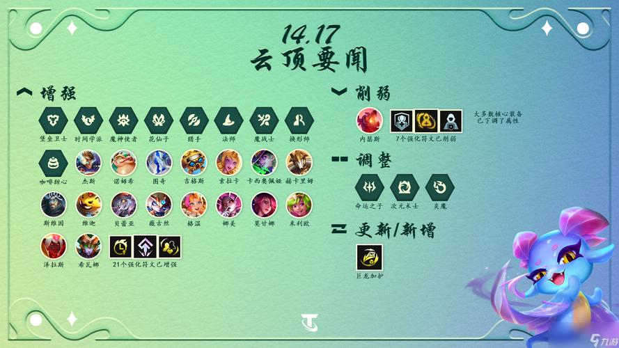 云顶之弈开局进圈秘籍,抢占先机,步步为营