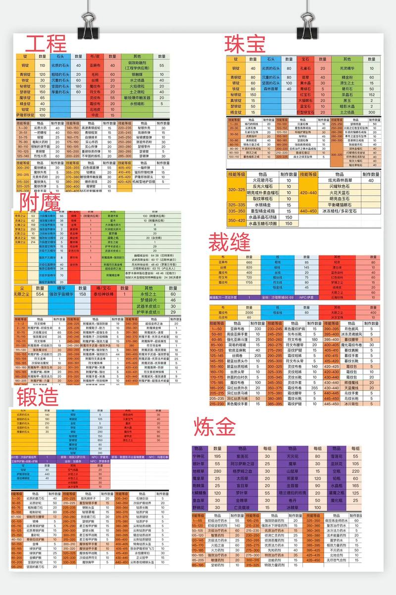 魔兽世界怀旧服探秘,剃刀高地物品全揭秘