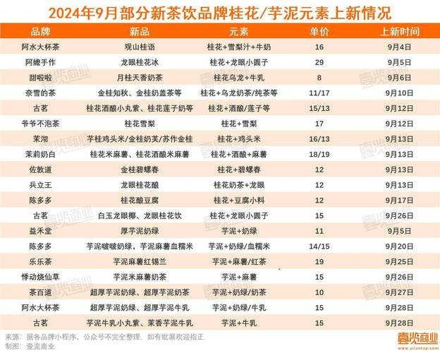 三亚新茶嫩茶wx品质如何?探寻最新茶叶市场趋势与消费者真实反馈
