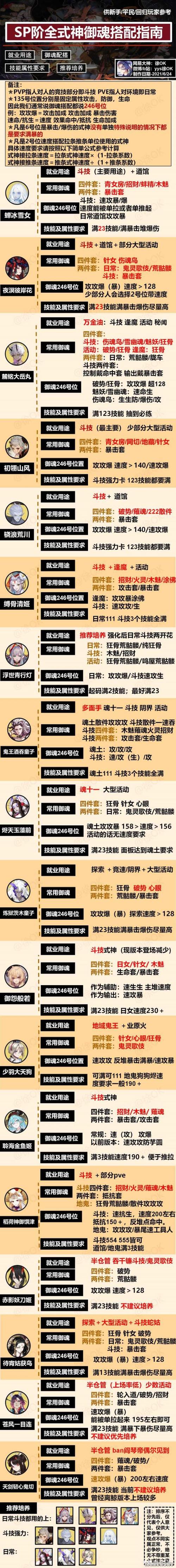 阴阳师朽木露琪亚，御魂搭配全攻略