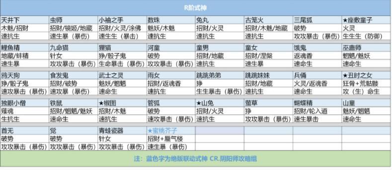 阴阳师黑崎一护，御魂搭配全解析，战斗力飙升秘籍