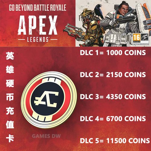 王牌战士金币,解锁游戏无限可能的钥匙