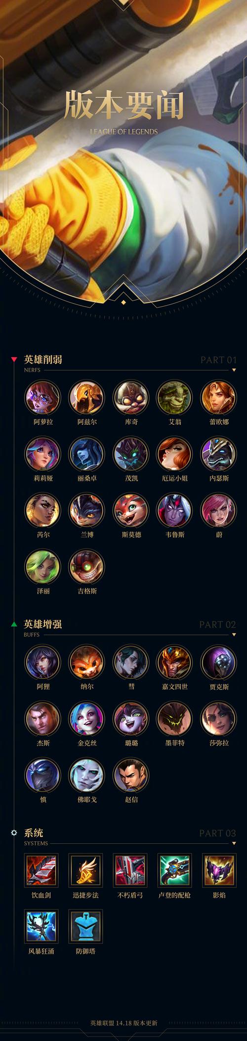 揭秘LOL钢铁之门布里茨的足球背景,来自哪个足球俱乐部及其在游戏资源管理中的重要性