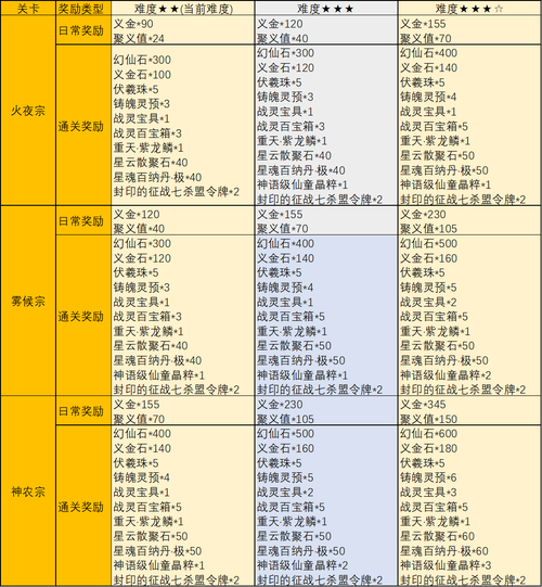 完美世界手游8月21日每日一题答案分享,资源管理优化指南