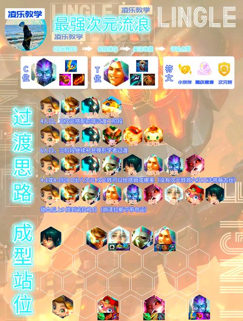 云顶之弈六换形阵容揭秘，巨兽之力，震撼棋盘