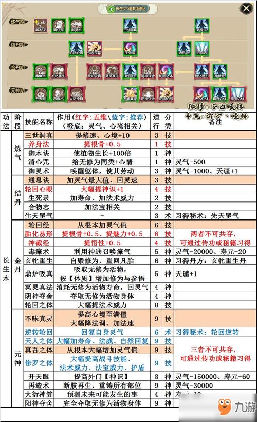 了不起的飞剑筑基丹怎么炼,资源管理、技巧与最大化价值