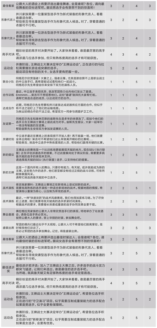 王牌战士情报中心升级全攻略，解锁未知，提升战力