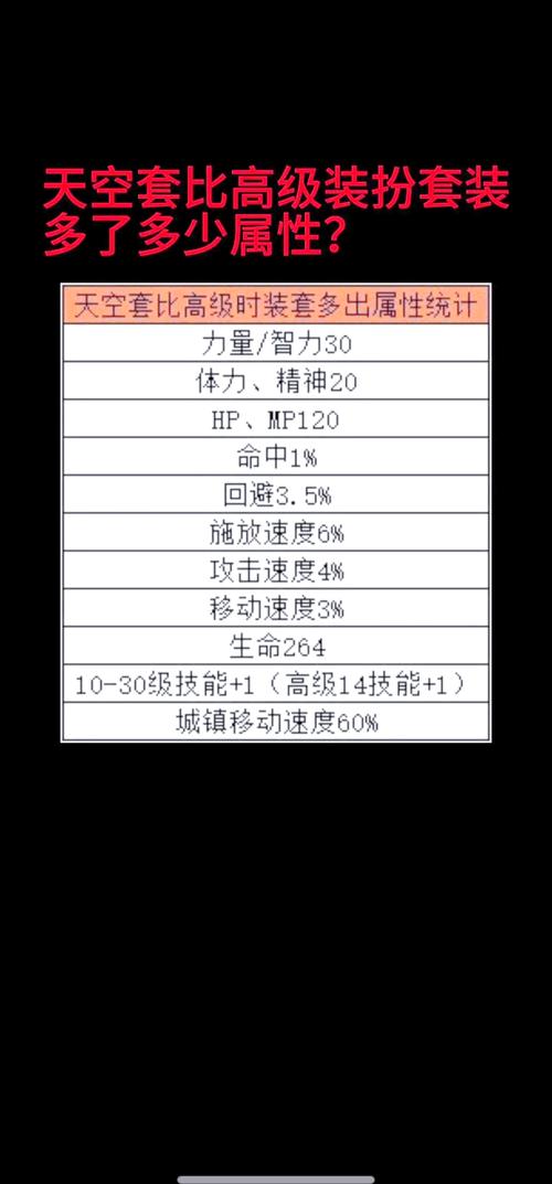 DNF8月20日每日一题答案分享,资源管理、高效利用与价值最大化