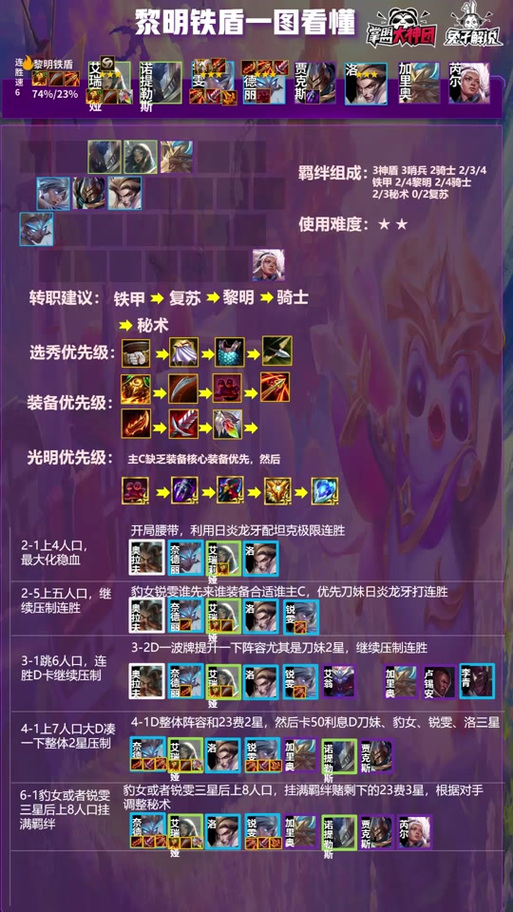 云顶之弈狮子狗阵容搭配,猎杀盛宴的极致演绎