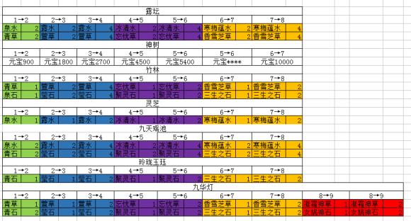 字走三国升级全攻略,解锁你的强者之路