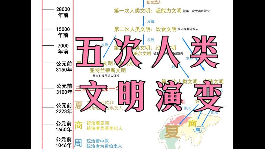 文明起源怎么玩,资源管理的艺术