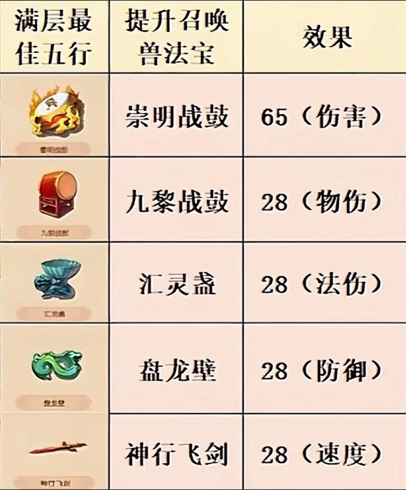 梦幻西游三维版法宝介绍,资源管理、高效利用与价值最大化