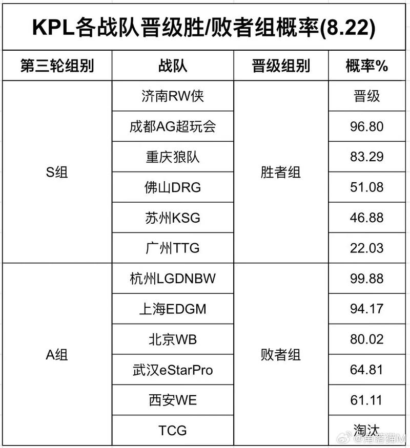 揭秘!全新职业选手认证系统,首批入驻战队数量惊人