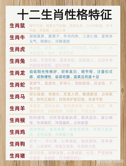 揭秘!自媒体编辑的神秘生肖属性