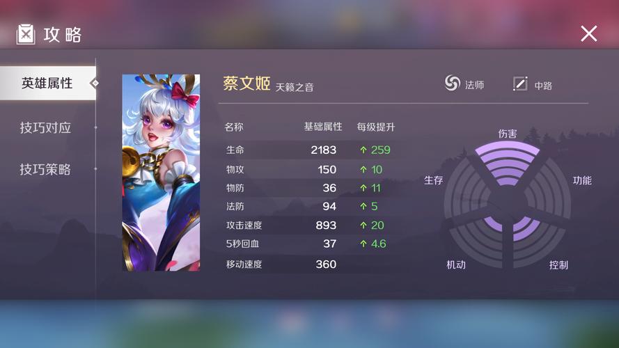 王者模拟战蔡文姬,增益辅助的极致玩法