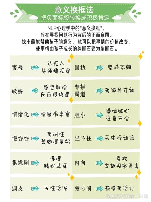 我就这样被你贴上标签的旋律与启示,资源管理、高效利用与游戏策略