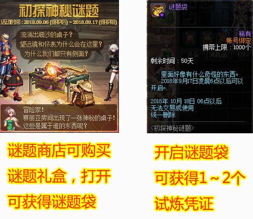 DNF8月9日每日一题答案分享,资源管理的高效策略
