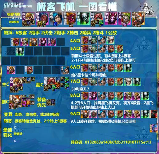 王者模拟战,解锁装备奥秘,打造无敌阵容