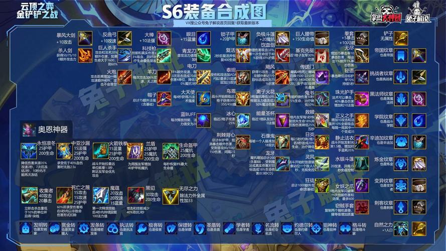 云顶之弈反甲怎么合,资源管理、技巧与最大化价值