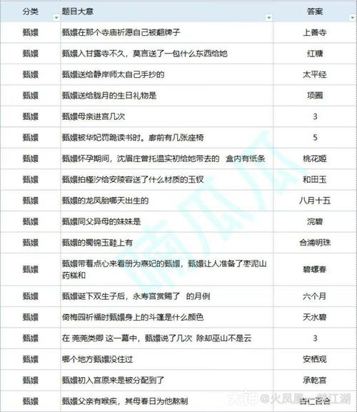 一梦江湖心血有什么用，资源管理深度解析
