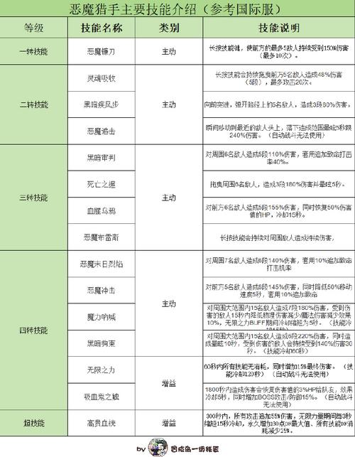 对职业执行者来说，哪项元素攻击更重要？深度测评+攻略