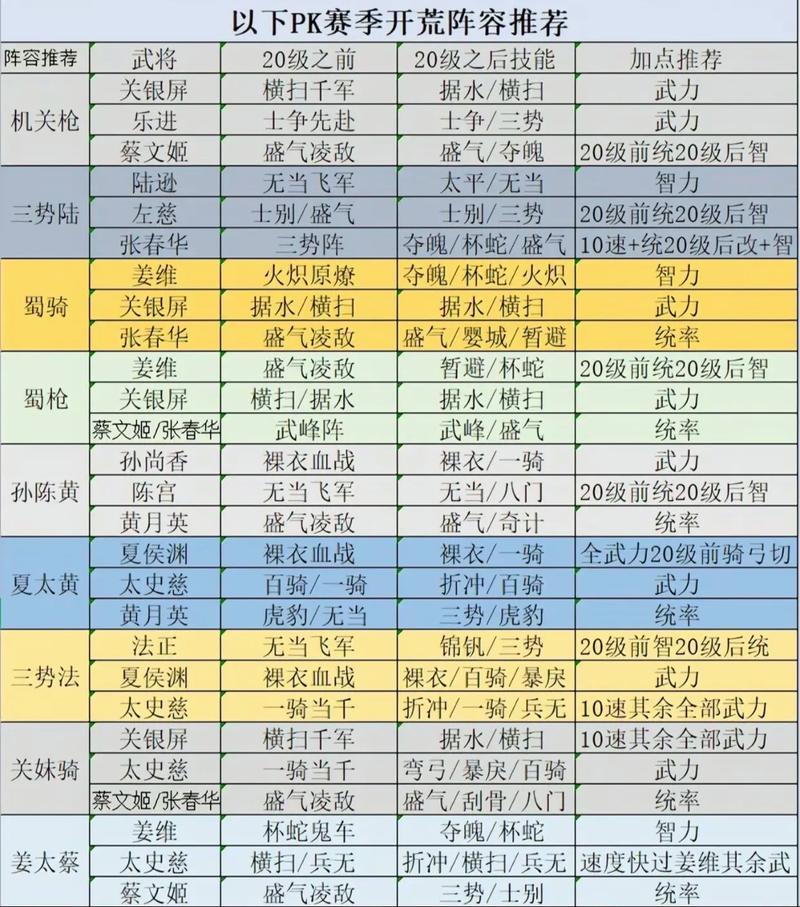 转让队长的正确方法是？开荒/零氪/速通新手保姆级攻略
