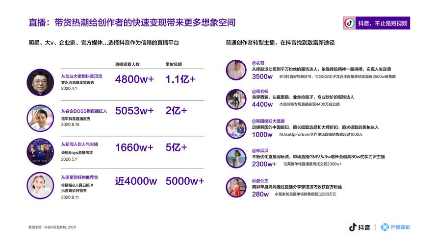 抖音热门歌曲查询攻略，从新手到精通的全方位指南