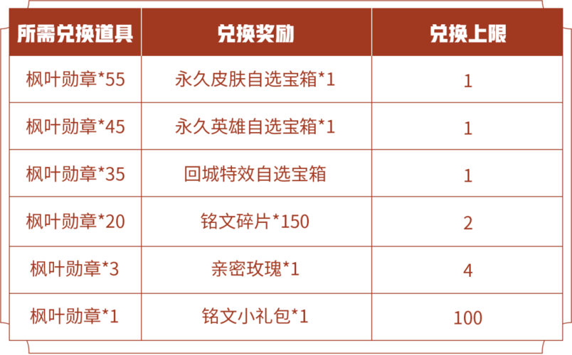 兑换一个苍穹碎片需要多少个天空之愿？全面攻略