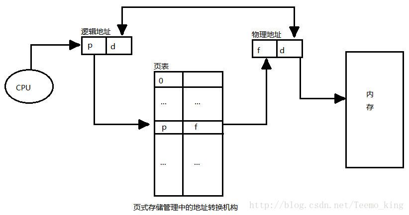 天命英雄收集箱宝珠全攻略，底层逻辑+操作映射深度解析