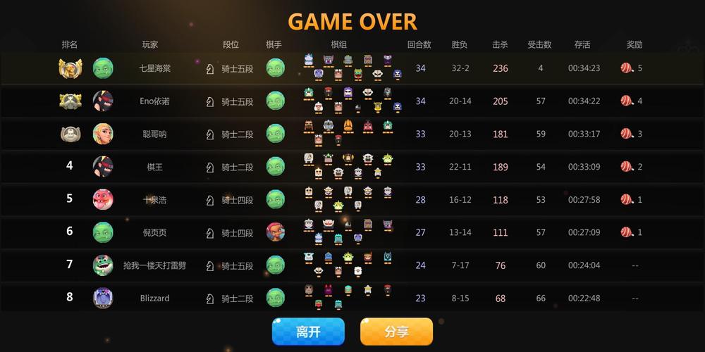 多多自走棋雷之灵值得升星吗，底层逻辑与实战操作全面解析