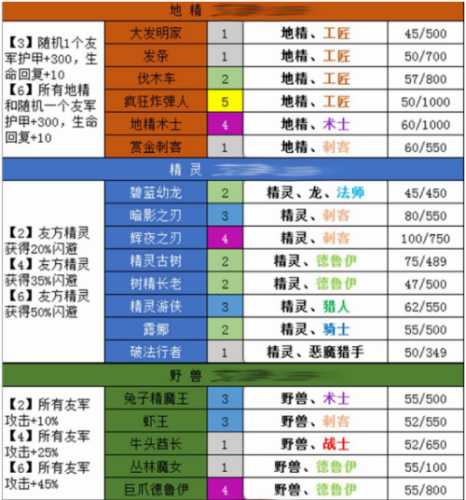 多多自走棋种族羁绊大全，从新手到精通的全面攻略