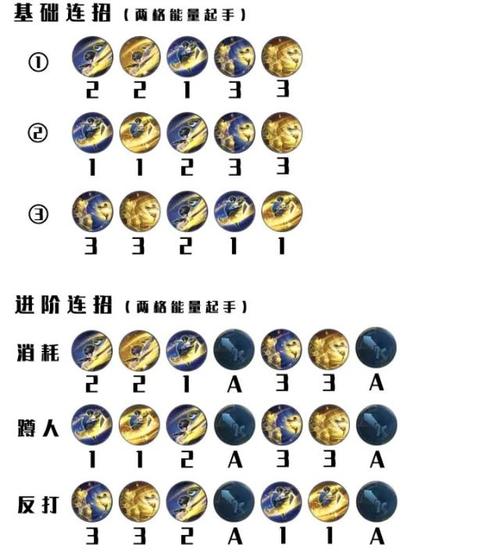 王者荣耀曜技能图鉴攻略