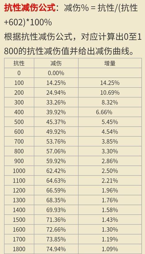 王者荣耀晋级赛保护机制演变史专题