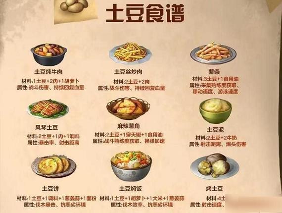 明日之后红杉镇食谱深度解析，美食背后的秘密