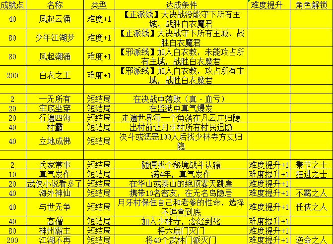 下一站，我的大学重要NPC汇总介绍及隐藏逻辑深度解析
