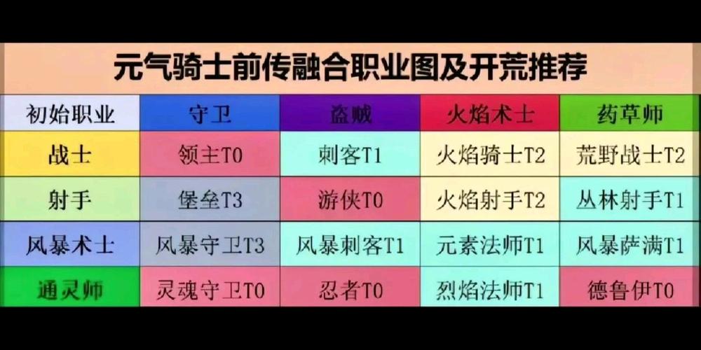 元气骑士双人联机角色推荐与站位战术玩法攻略