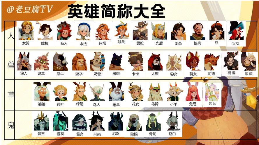 剑与远征平民英雄提升品质优先级一览 先升级哪个英雄好